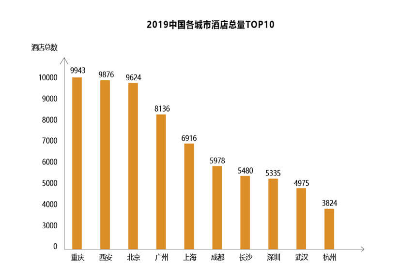 未来郑州酒店投资市场三大方向(图2)